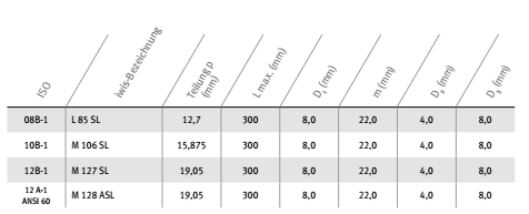 制罐機鏈條參數(shù) (1)