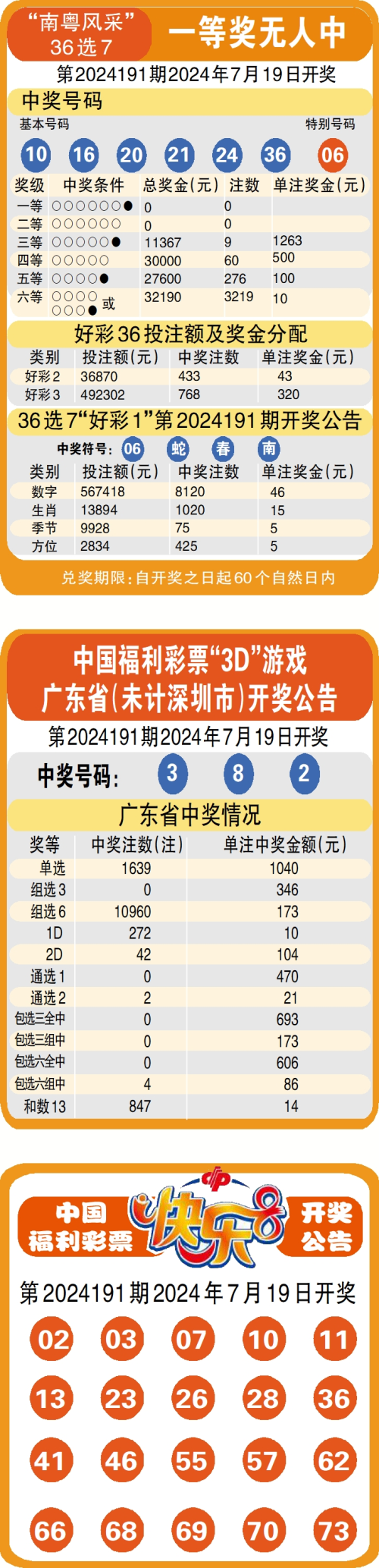 澳彩网官网资料查询