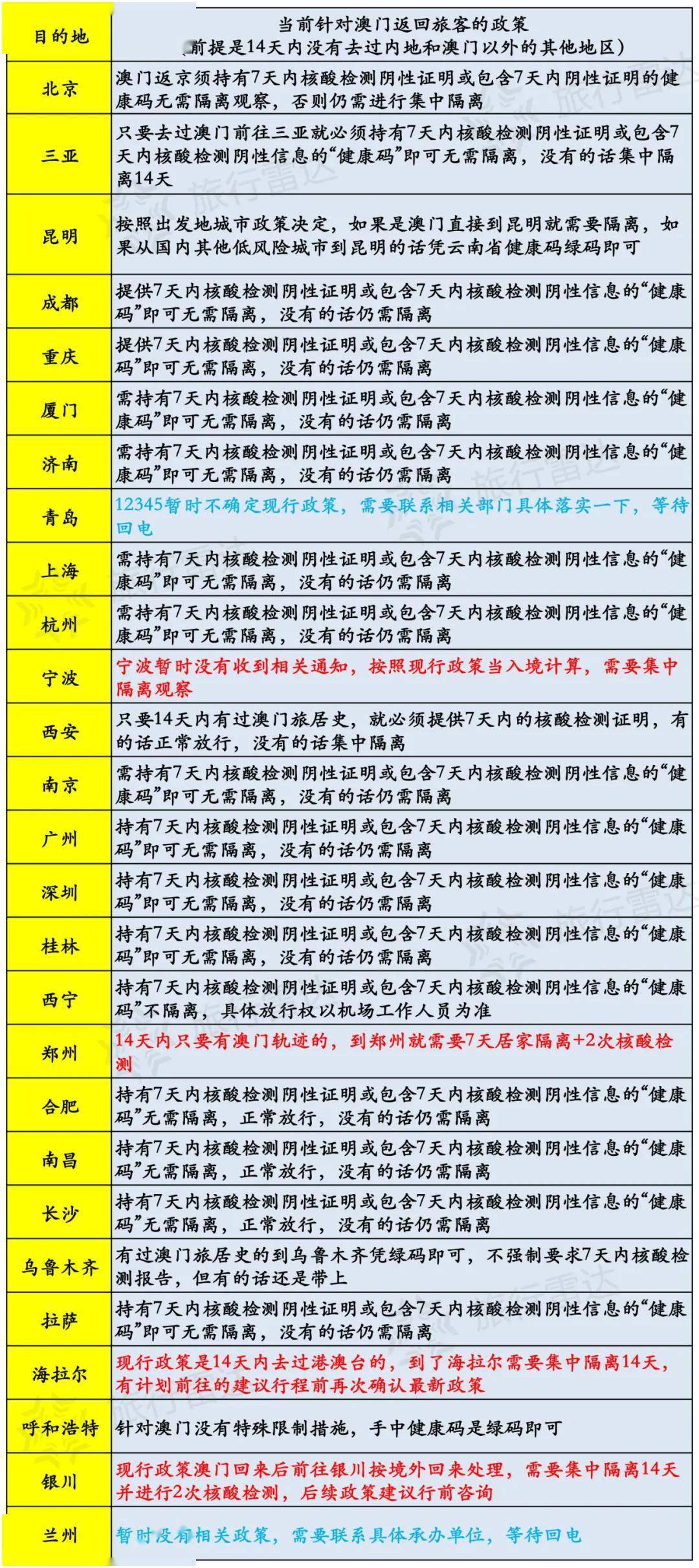 新澳正版资料