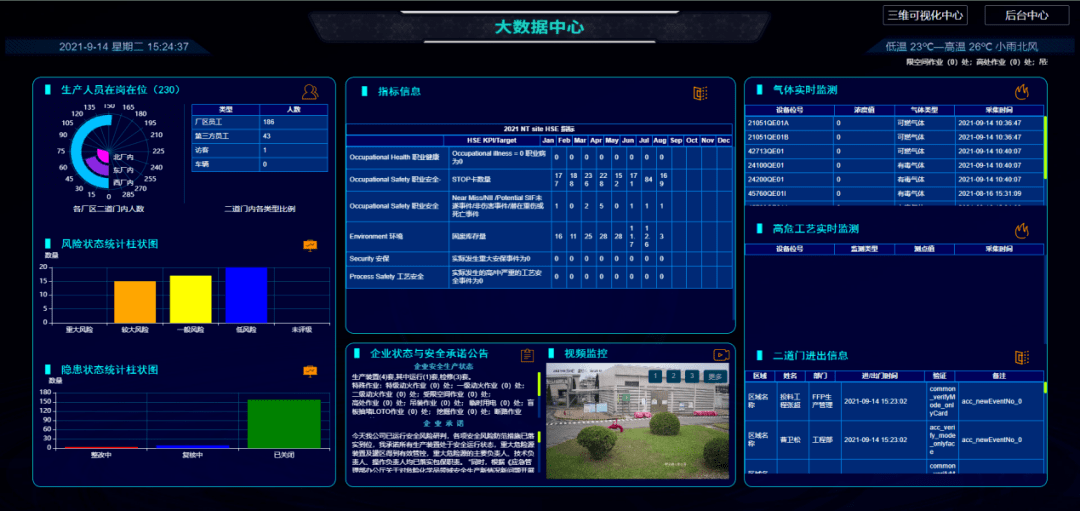 科普展现:新奥精准内部数据（新奥业务）