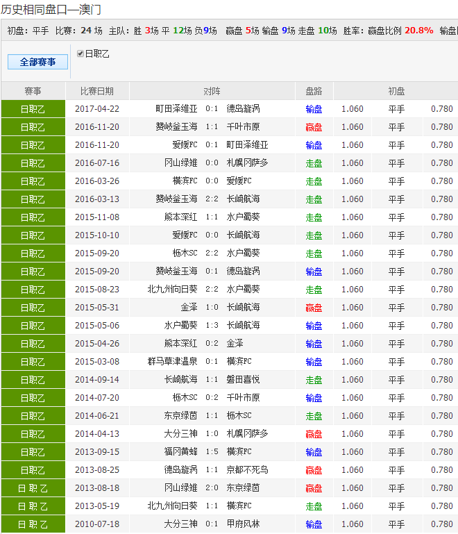 科普展现:我要澳彩资料（澳彩全网最准资料）