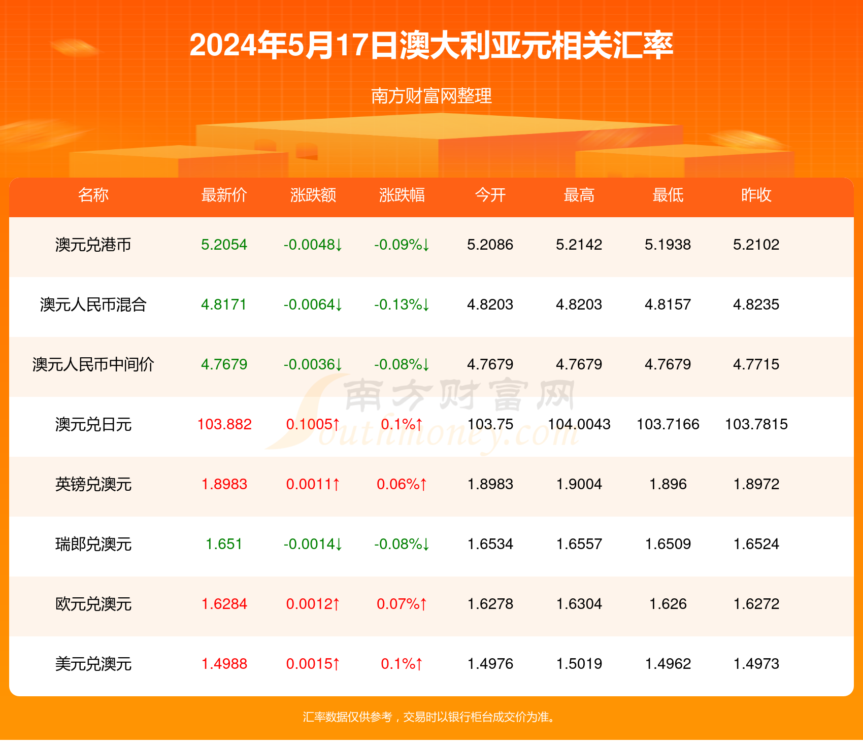 澳彩网内部免费资料大全	