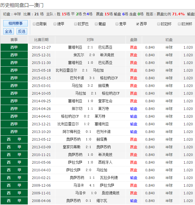 澳彩资料网必出一波