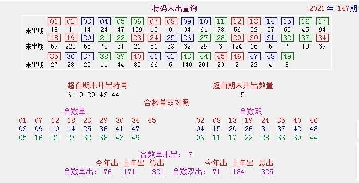 澳门资料库澳彩资料库网站是多少	
